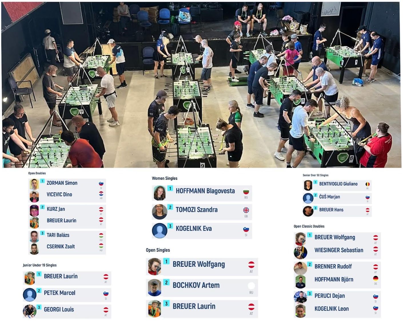 Rezultati ITSF500 - Maribor Open 2026
